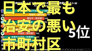 【治安が悪い場所】市町村区の人口1万人当たりの犯罪件数トップ30【バーチャートレース】 [upl. by Lyrak331]