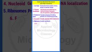 Common bacterial structures and their functions  microbiology biology basicappliedmicrobiology [upl. by Forras955]