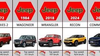 Evolution of Jeep 19412024 [upl. by Vachil208]