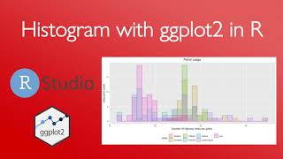 Create a histogram with ggplot2 in R 4 minutes [upl. by Eilyab828]