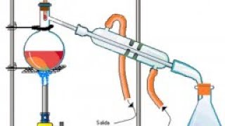 DESTILACIÓN simple y fraccionadaSEPARACIÓN de MEZCLASObservación de Experimentos [upl. by Rehposirhc]