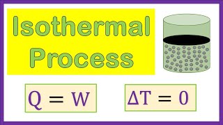 Explain Isothermal Process in Hindi  Isothermal Expansion amp Contraction in Urdu [upl. by Troy]