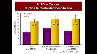 Embolia pulmonar masiva y submasiva [upl. by Michal]