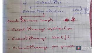 Partie 2 Échantillonnage et Estimation s3  cours  Fsjesm [upl. by Maximilien]