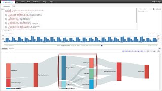 Transaction Analytics Overview Video  Sumo Logic [upl. by Pironi]