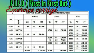 Premier entré Premier sorti FIFO ou PEPS  Exercice corrigé 3 [upl. by Akener]