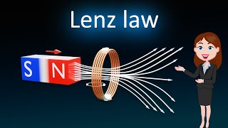 Lenz law  3D animated explanation  class 12th physics  Electromagnetic induction [upl. by Reimer]