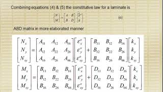 Basics of composites  Part 2  ABD Matrix [upl. by Nwahsiek476]