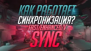 Как работает кадровая синхронизацияVSYNC FASTENHANCED SYNC [upl. by Mathew752]