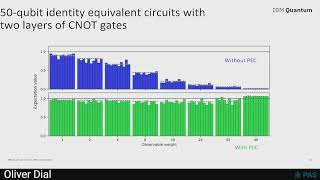 27 Oliver Dial quotQuantum Utility in Advance of Fault Tolerancequot [upl. by Valente51]