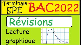 Term Spé MathsLecture graphiqueRévisions avec QCM [upl. by Llehsim980]