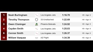 Boys 78 400 Meter 32nd Annual USATF AZ Indoor Classic  Feb 18 2024 [upl. by Sibilla]