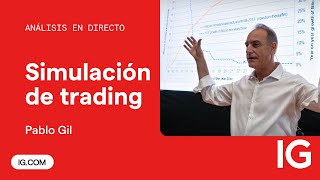 Pablo Gil  Simulación de Trading Análisis de los mercados en tiempo real [upl. by Adnilasor]