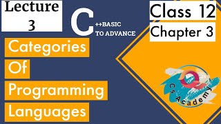 CLecture3 categories of programming languages High Level LanguageLow Level Languagecpp c [upl. by Nandor]