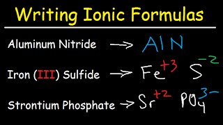 Writing Ionic Formulas  Basic Introduction [upl. by Tina71]