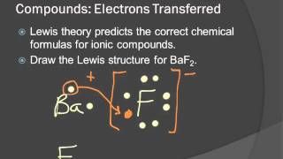 3A 103 Lewis Structures for Ionic Compounds Electrons Transferred [upl. by Eleni]