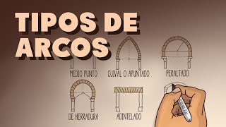 Tipos de Arcos [upl. by Allesig]