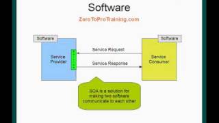 Introduction to Service Oriented Architecture  SOA [upl. by Lindgren]