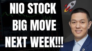 🔥 NIO STOCK BIG MOVE NEXT WEEK NIO TSLA SPY ES NVDA AAPL amp QQQ PREDICTIONS 🚀 [upl. by Jurgen]