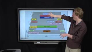 Sledgehammer  creating a perceived space graph [upl. by Hammad]