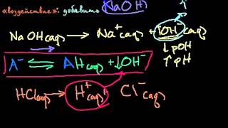 Буферные растворы и уравнение ГендерсонаГассельбаха [upl. by Omissam661]