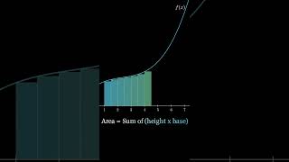 Calculus Series 2 Integration maths [upl. by Leonora]