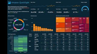 AWS Quicksight amp Its Benefits [upl. by Kalmick]