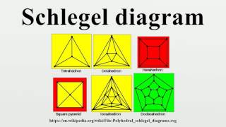 Schlegel diagram [upl. by Rahr]