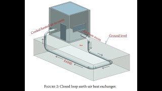 Geothermal Cooling system EAHE in India 1st ever installation attempt for single residential [upl. by Lledyr]