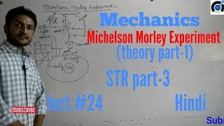 Michelson Morley experiment in Hindi [upl. by Anatola625]