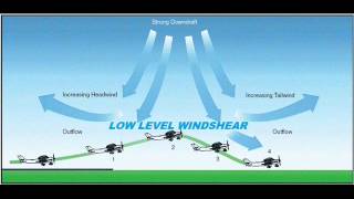 AVIATION ENGLISH LESSON 3 MICROBURST IIIIPERALTRAVELIIII [upl. by Dun35]