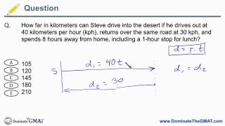 GMAT Rate Problems  RoundTrip Questions  GMAT Problem Solvingmov [upl. by Enyale]