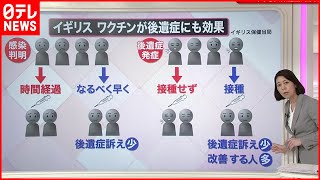 【解説】後遺症にも有効？ワクチン接種の新たなメリットとは？ [upl. by Yate]