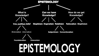 Epistemology L2  Meaning and Problems of Epistemology  Philosophy Simplified [upl. by Moise]