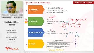 MEDIDAS EN EPIDEMIOLOGÍA PARTE 1  EPIDEMIOLOGÍA  VILLAMEDIC [upl. by Kessiah]