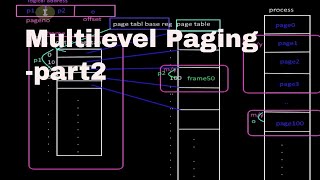 Multilevel Paging part2 Tutorial19 [upl. by Atterbury]