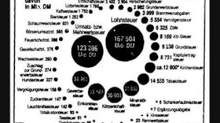 Marxistische Wirtschaftstheorie 23  Internationale Sozialisten [upl. by Afirahs]