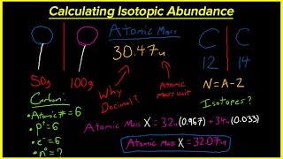 Calculating Isotopic Abundance  Easy Chemistry Help [upl. by Maddeu]