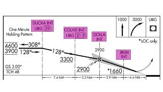 Using RNAV on Conventional Procedures [upl. by Ronda225]