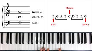 How to Read Notes Fast  The Landmark System [upl. by Oigolue]