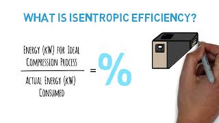 Isentropic Efficiency [upl. by Pacien]