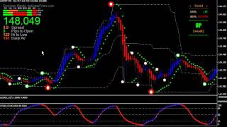 Forex Scalping Using Dewa Scalper V2 With DSS Donchian Bands and 3 Level zz Semafor [upl. by Sirrom]