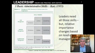 The Skills Approach to Leadership Northouse 6e Chpt 3 [upl. by Blondie342]