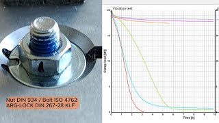 Junker vibration test Schnorr Stype NordLock DIN 912 ARGLOCK nylon preapplication [upl. by Ellinet]