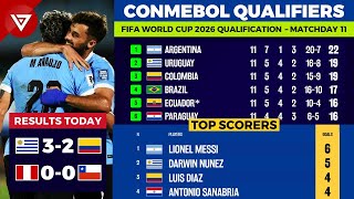 🔴 MD11 FIFA World Cup 2026 CONMEBOL Qualifiers Results amp Standings Table as of 15 NOV 2024 [upl. by Barnebas]