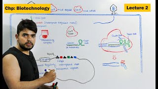 how Crispr Cas9 works Crispr A Gene Editing Technology  Video 2 [upl. by Nadiya]