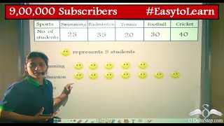 Pictograph Model  Data Representation and Handling  Class 4  CBSE  NCERT  ICSE [upl. by Seigler269]