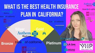 Health Insurance Plans Explained compare bronze silver gold and platinum for 2024 California [upl. by Yvel]