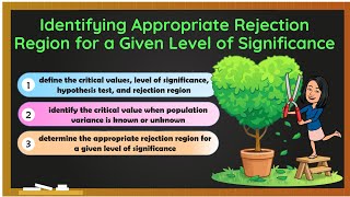 Identifying Appropriate Rejection Region for a Given Level of Significance [upl. by Qahsi]