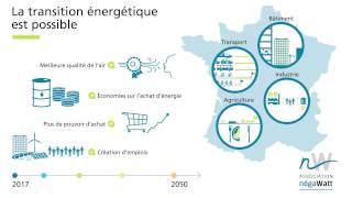 Réussir la transition énergétique en France avec le scénario négaWatt [upl. by Stefa615]